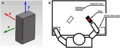 Effects of Hand Configuration on the Grasping, Holding, and Placement of an Instrumented Object in Patients With Hemiparesis